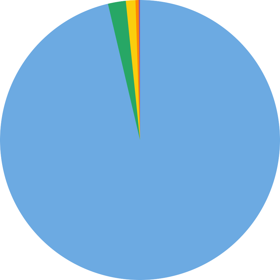 diagram organic google visitors